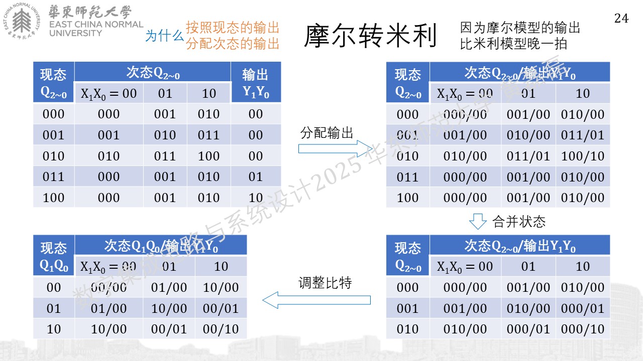 ../_images/%E5%B9%BB%E7%81%AF%E7%89%87242.JPG