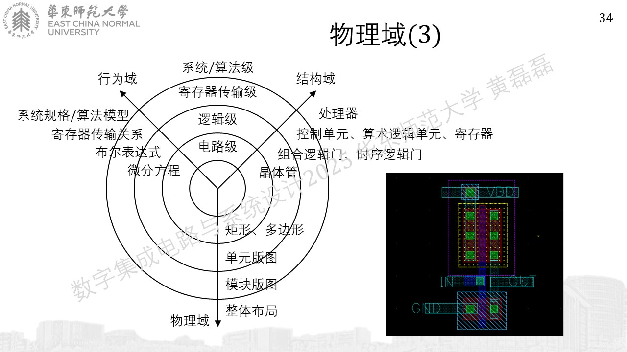 ../_images/%E5%B9%BB%E7%81%AF%E7%89%87344.JPG
