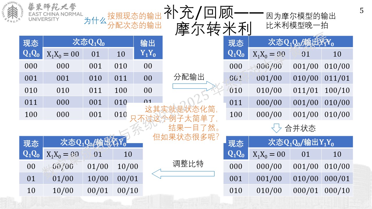 ../_images/%E5%B9%BB%E7%81%AF%E7%89%8759.JPG